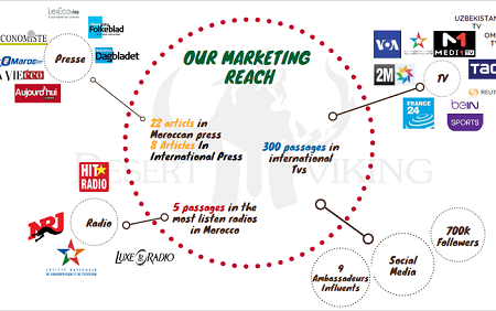 Our Marketing Reach